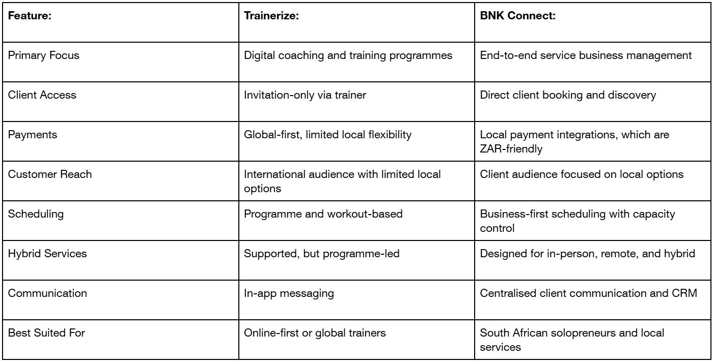 BNK Connect vs Trainerize Table